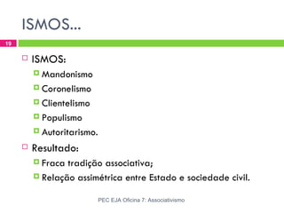 ISMOS...
19

        ISMOS:
          Mandonismo

          Coronelismo

          Clientelismo

          Populismo

          Autoritarismo.

        Resultado:
          Fraca tradição associativa;
          Relação assimétrica entre Estado e sociedade civil.


                            PEC EJA Oficina 7: Associativismo
 