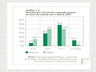 PEC-EJA: Sociologia do Trabalho (Módulo 2)