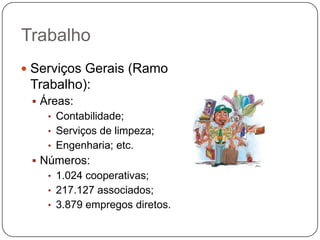 Trabalho
 Serviços Gerais (Ramo
 Trabalho):
  Áreas:
    • Contabilidade;
    • Serviços de limpeza;
    • Engenharia; etc.
  Números:
    • 1.024 cooperativas;
    • 217.127 associados;
    • 3.879 empregos diretos.
 