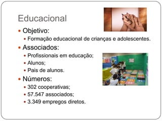 Educacional
 Objetivo:
  Formação educacional de crianças e adolescentes.
 Associados:
  Profissionais em educação;
  Alunos;
  Pais de alunos.
 Números:
  302 cooperativas;
  57.547 associados;
  3.349 empregos diretos.
 