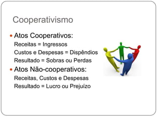 Cooperativismo
 Atos Cooperativos:
  Receitas = Ingressos
  Custos e Despesas = Dispêndios
  Resultado = Sobras ou Perdas
 Atos Não-cooperativos:
  Receitas, Custos e Despesas
  Resultado = Lucro ou Prejuízo
 