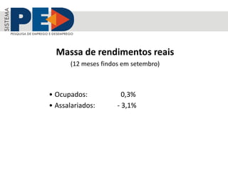 Massa de rendimentos reais
(12 meses findos em setembro)
• Ocupados: 0,3%
• Assalariados: - 3,1%
 