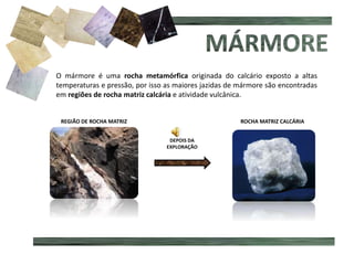 O mármore é uma rocha metamórfica originada do calcário exposto a altas
temperaturas e pressão, por isso as maiores jazidas de mármore são encontradas
em regiões de rocha matriz calcária e atividade vulcânica.
REGIÃO DE ROCHA MATRIZ ROCHA MATRIZ CALCÁRIA
DEPOIS DA
EXPLORAÇÃO
 