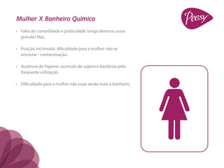 Mulher X Banheiro Químico
•	 Falta de comodidade e praticidade: longa demora causa
   grandes filas.

•	 Posição incômoda: dificuldade para a mulher não se
   encostar - contaminação.

•	 Ausência de higiene: acúmulo de sujeira e bactérias pela
   freqüente utilização.

•	 Dificuldade para a mulher não sujar ainda mais o banheiro.
 