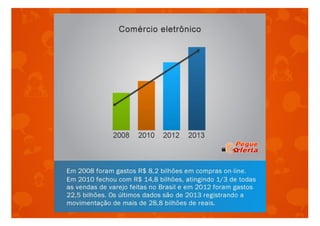 Apresentação Pegue Oferta