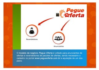 Apresentação Pegue Oferta