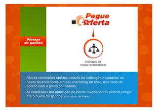 Apresentação Pegue Oferta