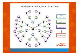 Apresentação Pegue Oferta