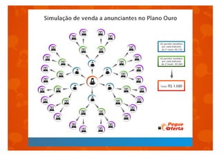 Apresentação Pegue Oferta