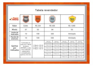 Apresentação Pegue Oferta