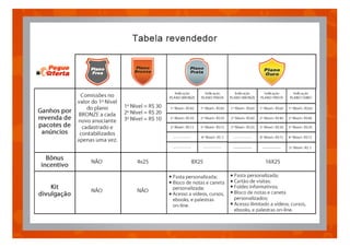 Apresentação Pegue Oferta