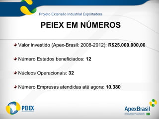 Projeto Extensão Industrial Exportadora


          PEIEX EM NÚMEROS

Valor investido (Apex-Brasil: 2008-2012): R$25.000.000,00

Número Estados beneficiados: 12

Núcleos Operacionais: 32

Número Empresas atendidas até agora: 10.380
 