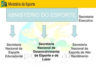 MINISTÉRIO DO ESPORTE Secretaria Nacional de Esporte Educacional Secretaria Nacional de Esporte de Alto Rendimento Secretaria Nacional de Desenvolvimento de Esporte e de Lazer Secretaria Executiva 