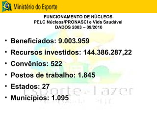 FUNCIONAMENTO DE NÚCLEOS  PELC Núcleos/PRONASCI e Vida Saudável  DADOS 2003 – 09/2010 Beneficiados: 9.003.959 Recursos investidos: 144.386.287,22 Convênios: 522 Postos de trabalho: 1.845  Estados: 27 Municípios: 1.095 