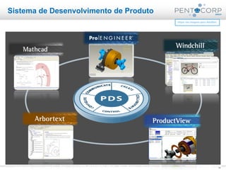 14www.pentacorp.com.br – Tels.: (11) 2779-4575/5561.0910 – São Paulo – Curitiba – Rio de Janeiro – Porto Alegre
clique nas imagens para detalhes
Sistema de Desenvolvimento de Produto
 
