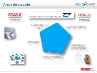 6www.pentacorp.com.br – Tels.: (11) 2779-4575/5561.0910 – São Paulo – Curitiba – Rio de Janeiro – Porto Alegre
Áreas de atuação
 