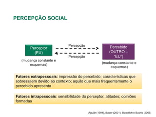 PERCEPÇÃO SOCIAL




                              Percepção                    Percebido
        Perceptor
          (EU)                                             (OUTRO –
                              Percepção                      “EU”)
   (mudança constante e
                                                     (mudança constante e
       esquemas)
                                                         esquemas)

Fatores extrapessoais: impressão do percebido; características que
sobressaem devido ao contexto; aquilo que mais frequentemente o
percebido apresenta

Fatores intrapessoais: sensibilidade do perceptor, atitudes; opiniões
formadas

                                          Aguiar (1991), Buber (2001), Bowditch e Buono (2006)
 