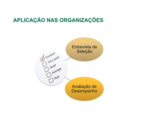 APLICAÇÃO NAS ORGANIZAÇÕES



                Entrevista de
                  Seleção




                Avaliação de
                Desempenho
 