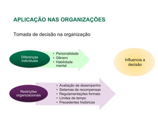 APLICAÇÃO NAS ORGANIZAÇÕES

Tomada de decisão na organização


                   • Personalidade
    Diferenças     • Gênero
    individuais                                   Influencia a
                   • Habilidade
                     mental                         decisão




                    •   Avaliação de desempenho
                    •   Sistemas de recompensas
   Restrições
 organizacionais    •   Regulamentações formais
                    •   Limites de tempo
                    •   Precedentes históricos
 
