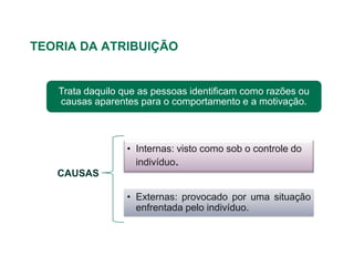 TEORIA DA ATRIBUIÇÃO


   Trata daquilo que as pessoas identificam como razões ou
   causas aparentes para o comportamento e a motivação.



                  • Internas: visto como sob o controle do
                    indivíduo.
   CAUSAS

                  • Externas: provocado por uma situação
                    enfrentada pelo indivíduo.
 