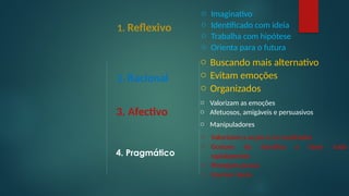 3. Afectivo
4. Pragmático
2. Racional
1. Reflexivo
o Imaginativo
o Identificado com ideia
o Trabalha com hipótese
o Orienta para o futura
o Buscando mais alternativo
o Evitam emoções
o Organizados
o Valorizam as emoções
o Afetuosos, amigáveis e persuasivos
o Manipuladores
o Valorizam a acção e os resultados
o Gostam de desafios e fazer tudo
rapidamente
o Planejam pouco
o Correm riscos
 