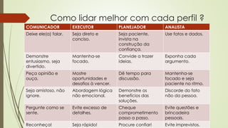 Como lidar melhor com cada perfil ?
COMUNICADOR EXECUTOR PLANEJADOR ANALISTA
Deixe ele(a) falar. Seja direto e
conciso.
Seja paciente,
invista na
construção da
confiança.
Use fatos e dados.
Demonstre
entusiasmo, seja
divertido.
Mantenha-se
focado.
Convide a trazer
ideias.
Exponha cada
argumento.
Peça opinião e
ouça.
Mostre
oportunidades e
desafios à vencer.
Dê tempo para
discussão.
Mantenha-se
focado e seja
paciente no ritmo.
Seja amistoso, não
ignore.
Abordagem lógica
não emocional.
Demonstre os
benefícios das
soluções.
Discorde do fato
não da pessoa.
Pergunte como se
sente.
Evite excesso de
detalhes.
Cheque
comprometimento
passo a passo.
Evite questões e
brincadeira
pessoais.
Reconheça! Seja rápido! Procure confiar! Evite imprevistos.
 