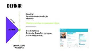 DEFINIR
Imaginar
Desenvolver uma solução
Idealizar
Objetivo: Analisar os resultados/ ideias
Benchmarking
Deﬁnição de perﬁs e personas
Jornada do usuário
DEFINIÇÃO DO
PROBLEMA
DEFINIR
c
o
n
v
e
r
g
i
r
 