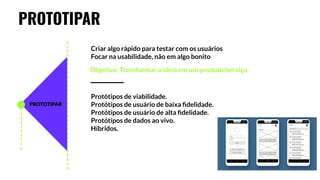 PROTOTIPAR
Criar algo rápido para testar com os usuários
Focar na usabilidade, não em algo bonito
Objetivo: Transformar a ideia em um produto/serviço
Protótipos de viabilidade.
Protótipos de usuário de baixa ﬁdelidade.
Protótipos de usuário de alta ﬁdelidade.
Protótipos de dados ao vivo.
Híbridos.
PROTOTIPAR
 