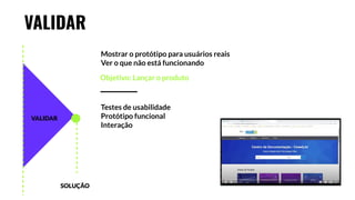 VALIDAR
Mostrar o protótipo para usuários reais
Ver o que não está funcionando
Objetivo: Lançar o produto
Testes de usabilidade
Protótipo funcional
Interação
SOLUÇÃO
VALIDAR
 
