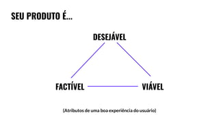 DESEJÁVEL
FACTÍVEL VIÁVEL
SEU PRODUTO É...
(Atributos de uma boa experiência do usuário)
 