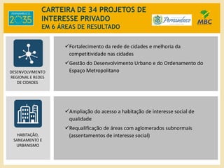 CARTEIRA DE 34 PROJETOS DE
INTERESSE PRIVADO
EM 6 ÁREAS DE RESULTADO
Fortalecimento da rede de cidades e melhoria da
competitividade nas cidades
Gestão do Desenvolvimento Urbano e do Ordenamento do
Espaço MetropolitanoDESENVOLVIMENTO
REGIONAL E REDES
DE CIDADES
HABITAÇÃO,
SANEAMENTO E
URBANISMO
Ampliação do acesso a habitação de interesse social de
qualidade
Requalificação de áreas com aglomerados subnormais
(assentamentos de interesse social)
 