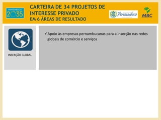 CARTEIRA DE 34 PROJETOS DE
INTERESSE PRIVADO
EM 6 ÁREAS DE RESULTADO
Apoio às empresas pernambucanas para a inserção nas redes
globais de comércio e serviços
INSERÇÃO GLOBAL
 