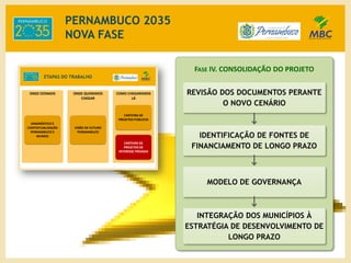 PERNAMBUCO 2035
NOVA FASE
ONDE ESTAMOS ONDE QUEREMOS
CHEGAR
COMO CHEGAREMOS
LÁ
DIAGNÓSTICO E
CONTEXTUALIZAÇÃO
PERNAMBUCO E
MUNDO
VISÃO DE FUTURO
PERNAMBUCO
CARTEIRA DE
PROJETOS PÚBLICOS
CARTEIRA DE
PROJETOS DE
INTERESSE PRIVADO
ETAPAS DO TRABALHO
FASE IV. CONSOLIDAÇÃO DO PROJETO
IDENTIFICAÇÃO DE FONTES DE
FINANCIAMENTO DE LONGO PRAZO
MODELO DE GOVERNANÇA
REVISÃO DOS DOCUMENTOS PERANTE
O NOVO CENÁRIO
INTEGRAÇÃO DOS MUNICÍPIOS À
ESTRATÉGIA DE DESENVOLVIMENTO DE
LONGO PRAZO
 