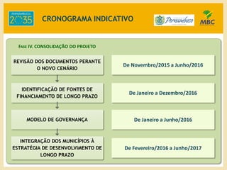 CRONOGRAMA INDICATIVO
FASE IV. CONSOLIDAÇÃO DO PROJETO
IDENTIFICAÇÃO DE FONTES DE
FINANCIAMENTO DE LONGO PRAZO
MODELO DE GOVERNANÇA
REVISÃO DOS DOCUMENTOS PERANTE
O NOVO CENÁRIO
INTEGRAÇÃO DOS MUNICÍPIOS À
ESTRATÉGIA DE DESENVOLVIMENTO DE
LONGO PRAZO
De Novembro/2015 a Junho/2016
De Janeiro a Dezembro/2016
De Janeiro a Junho/2016
De Fevereiro/2016 a Junho/2017
 