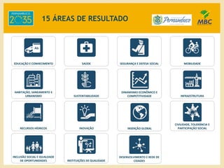 15 ÁREAS DE RESULTADO
INOVAÇÃO
INSTITUIÇÕES DE QUALIDADE
SAÚDE
SUSTENTABILIDADE INFRAESTRUTURA
MOBILIDADE
CIVILIDADE, TOLERÂNCIA E
PARTICIPAÇÃO SOCIAL
EDUCAÇÃO E CONHECIMENTO
HABITAÇÃO, SANEAMENTO E
URBANISMO
INCLUSÃO SOCIAL E IGUALDADE
DE OPORTUNIDADES
RECURSOS HÍDRICOS INSERÇÃO GLOBAL
SEGURANÇA E DEFESA SOCIAL
DINAMISMO ECONÔMICO E
COMPETITIVIDADE
DESENVOLVIMENTO E REDE DE
CIDADES
 