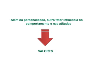 Além da personalidade, outro fator influencia no
         comportamento e nas atitudes




                  VALORES
 