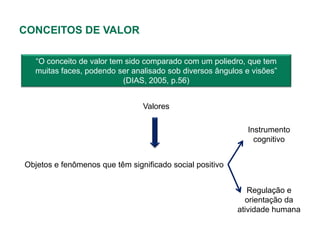 CONCEITOS DE VALOR

  “O conceito de valor tem sido comparado com um poliedro, que tem
  muitas faces, podendo ser analisado sob diversos ângulos e visões”
                          (DIAS, 2005, p.56)


                                Valores

                                                            Instrumento
                                                              cognitivo


Objetos e fenômenos que têm significado social positivo


                                                             Regulação e
                                                            orientação da
                                                          atividade humana
 