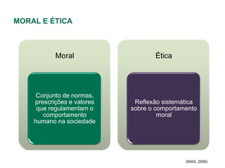 MORAL E ÉTICA



           Moral                   Ética




     Conjunto de normas,
    prescrições e valores    Reflexão sistemática
     que regulamentam o     sobre o comportamento
       comportamento                 moral
    humano na sociedade




                                             (DIAS, 2005)
 