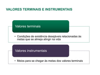 VALORES TERMINAIS E INSTRUMENTAIS




    Valores terminais

    • Condições de existência desejáveis relacionadas às
      metas que se almeja atingir na vida



    Valores instrumentais

    • Meios para se chegar às metas dos valores terminais
 