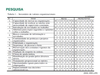 PESQUISA




           (DIAS, 2005, p.83)
 