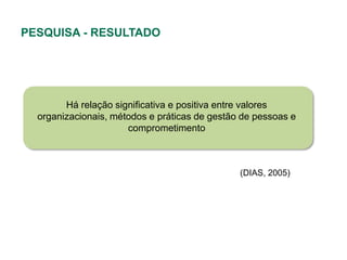 PESQUISA - RESULTADO




        Há relação significativa e positiva entre valores
  organizacionais, métodos e práticas de gestão de pessoas e
                      comprometimento



                                               (DIAS, 2005)
 