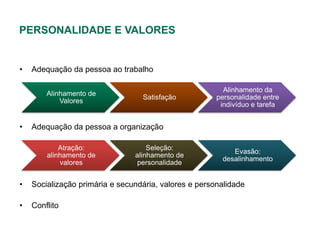 PERSONALIDADE E VALORES


•   Adequação da pessoa ao trabalho

                                                         Alinhamento da
        Alinhamento de
                                  Satisfação           personalidade entre
            Valores
                                                        indivíduo e tarefa


•   Adequação da pessoa a organização

            Atração:                Seleção:
                                                           Evasão:
        alinhamento de          alinhamento de
                                                        desalinhamento
            valores              personalidade


•   Socialização primária e secundária, valores e personalidade

•   Conflito
 