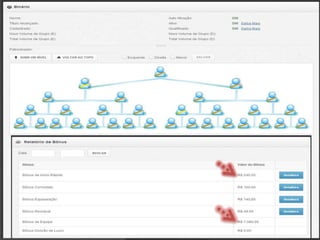 Apresentação BBOM - Grupo Faccini
