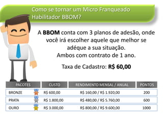 Como se tornar um Micro Franqueado
Habilitador BBOM?
A BBOM conta com 3 planos de adesão, onde
você irá escolher aquele que melhor se
adéque a sua situação.
Ambos com contrato de 1 ano.
Taxa de Cadastro: R$ 60,00
PACOTES PONTOSCUSTO RENDIMENTO MENSAL / ANUAL
BRONZE R$ 600,00 R$ 160,00 / R$ 1.920,00 200
PRATA R$ 1.800,00 R$ 480,00 / R$ 5.760,00 600
OURO R$ 3.000,00 R$ 800,00 / R$ 9.600,00 1000
 
