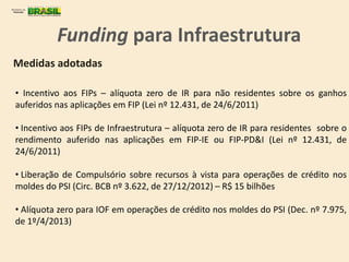 Medidas adotadas
• Incentivo aos FIPs – alíquota zero de IR para não residentes sobre os ganhos
auferidos nas aplicações em FIP (Lei nº 12.431, de 24/6/2011)
• Incentivo aos FIPs de Infraestrutura – alíquota zero de IR para residentes sobre o
rendimento auferido nas aplicações em FIP-IE ou FIP-PD&I (Lei nº 12.431, de
24/6/2011)
• Liberação de Compulsório sobre recursos à vista para operações de crédito nos
moldes do PSI (Circ. BCB nº 3.622, de 27/12/2012) – R$ 15 bilhões
• Alíquota zero para IOF em operações de crédito nos moldes do PSI (Dec. nº 7.975,
de 1º/4/2013)
Funding para Infraestrutura
 