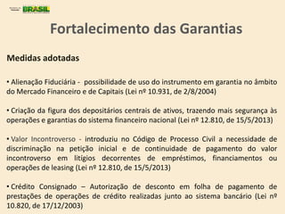 • Alienação Fiduciária - possibilidade de uso do instrumento em garantia no âmbito
do Mercado Financeiro e de Capitais (Lei nº 10.931, de 2/8/2004)
• Criação da figura dos depositários centrais de ativos, trazendo mais segurança às
operações e garantias do sistema financeiro nacional (Lei nº 12.810, de 15/5/2013)
• Valor Incontroverso - introduziu no Código de Processo Civil a necessidade de
discriminação na petição inicial e de continuidade de pagamento do valor
incontroverso em litígios decorrentes de empréstimos, financiamentos ou
operações de leasing (Lei nº 12.810, de 15/5/2013)
• Crédito Consignado – Autorização de desconto em folha de pagamento de
prestações de operações de crédito realizadas junto ao sistema bancário (Lei nº
10.820, de 17/12/2003)
Medidas adotadas
Fortalecimento das Garantias
 