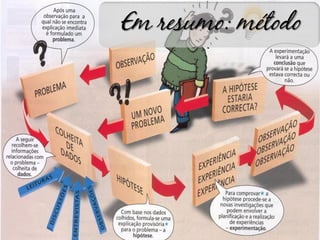 Em resumo: método
 