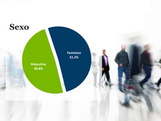 Masculino
48.8%
Feminino
51.2%
Sexo
 