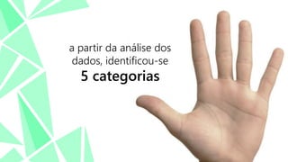 a partir da análise dos
dados, identificou-se

5 categorias

 