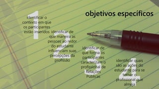 identificar o
contexto em que
os participantes
estão inseridos identificar de
que maneira as
pessoas ao redor
do estudante
influenciam suas
percepções da
profissão

objetivos específicos

identificar de
que forma os
participantes
caracterizam o
profissional de
Relações
Públicas

identificar quais
são as ações do
estudante para se
tornar o
profissional que
almeja

 